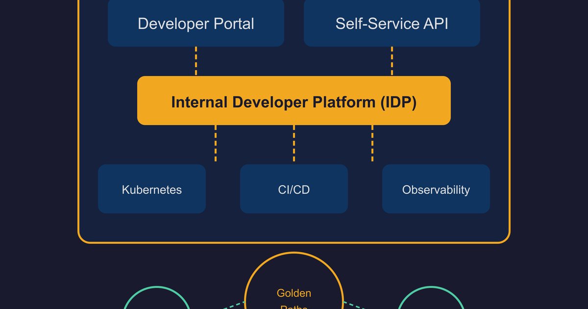 Platform Engineering Outsourcing in Argentina | IDPs & Golden Paths ...